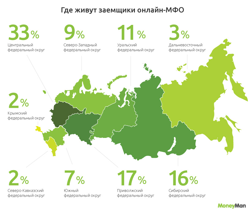 MoneyMan составил портрет потребителя услуг онлайн-МФО